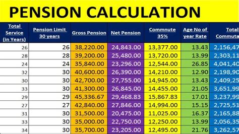 gsis retirement calculator|Pension Calculator.